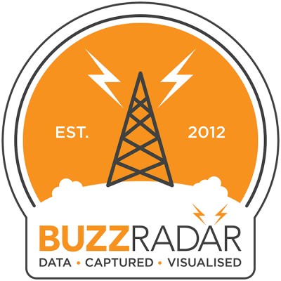 Buzz Radar