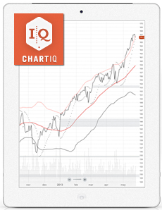 ChartIQ