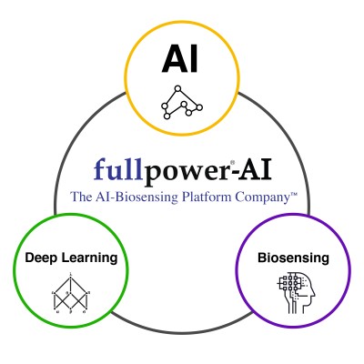 Fullpower-AI