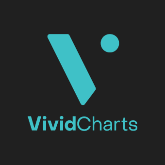 VividCharts