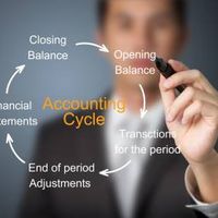 CFO-Online