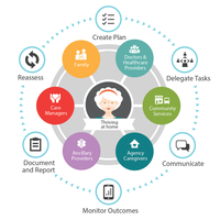 iHealthHome