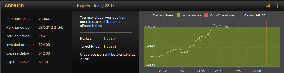 Binary Options Trading