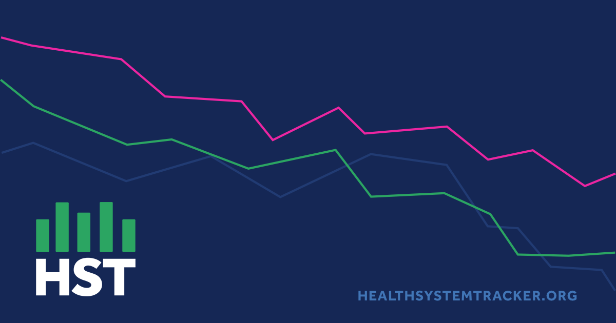 KFF Health System Tracker