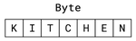 Byte Kitchen