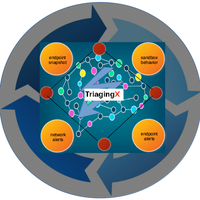 TriagingX