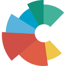 Custobar