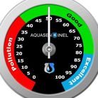 Securewaters, Inc.