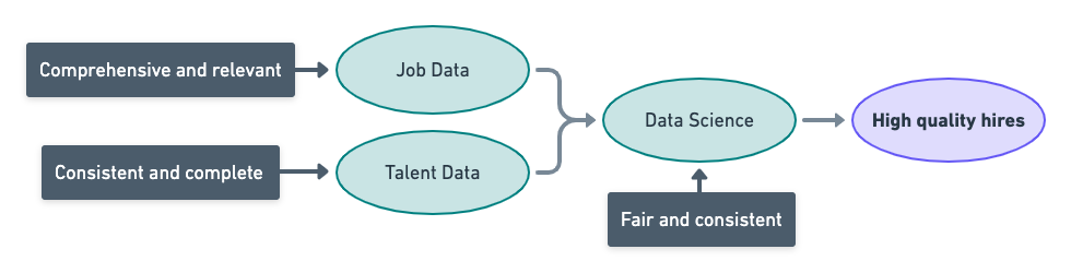 Competency Based Hiring Technologies