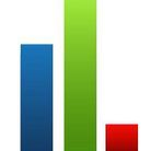 Measureful