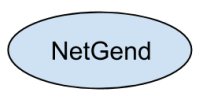 NetGend