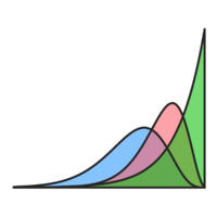 Demand Analytics