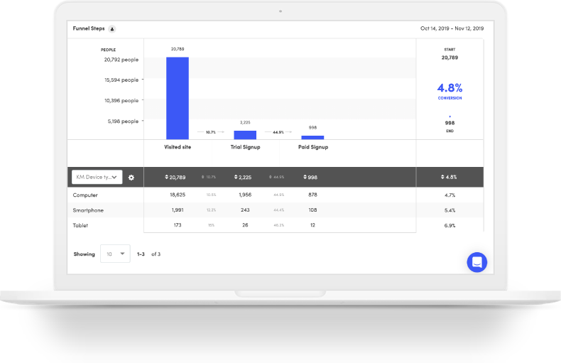 Kissmetrics