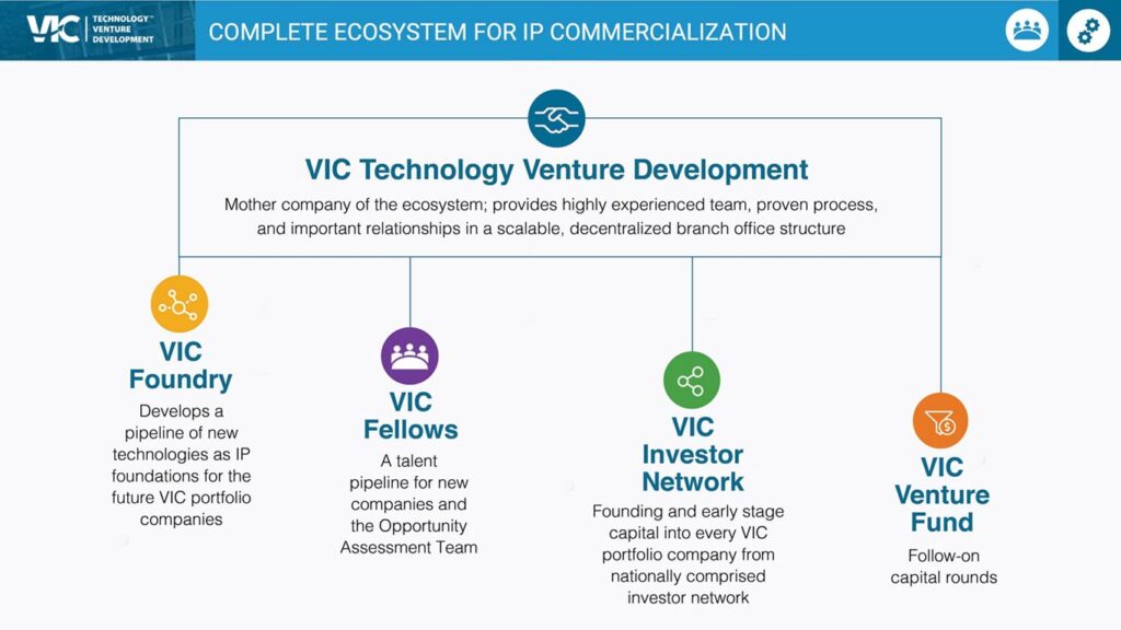 VIC Technology Venture Development