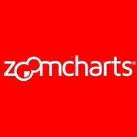 ZoomCharts