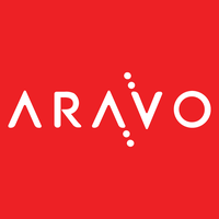 Aravo Solutions - Integrated Risk & Resilience