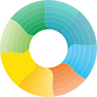 Cambridge Cancer Genomics