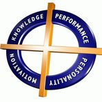 Performia India