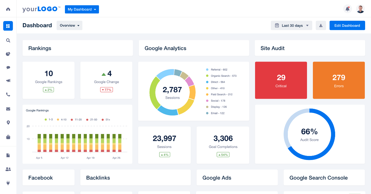 Reporting for Marketing Agencies